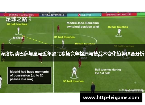 深度解读巴萨与皇马近年欧冠赛场竞争格局与技战术变化趋势综合分析
