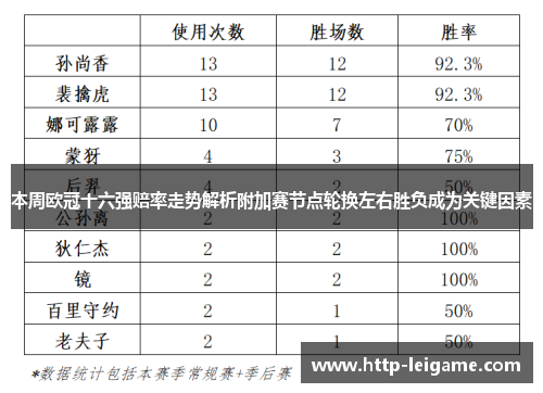 本周欧冠十六强赔率走势解析附加赛节点轮换左右胜负成为关键因素