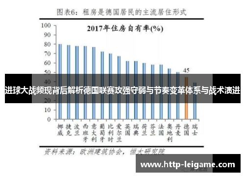 进球大战频现背后解析德国联赛攻强守弱与节奏变革体系与战术演进
