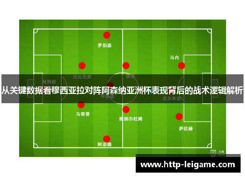 从关键数据看穆西亚拉对阵阿森纳亚洲杯表现背后的战术逻辑解析 从关键数据看穆西亚拉对阵阿森纳亚洲杯表现背后的战术逻辑解析